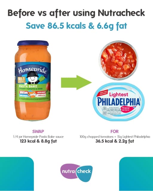 Calorie Counter +